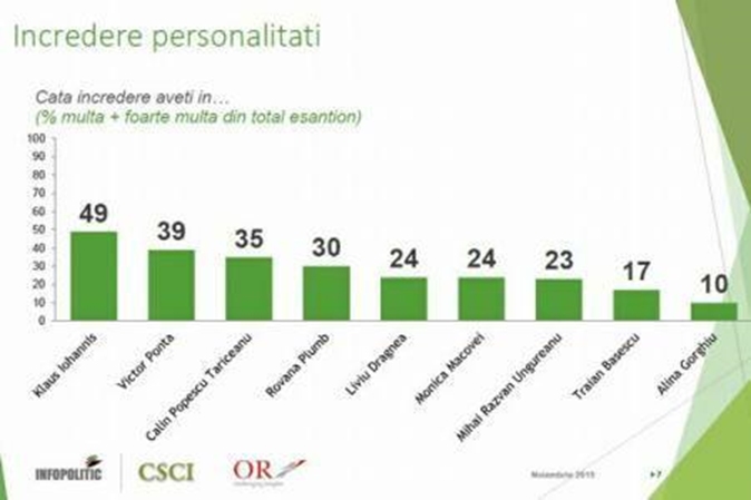 Bijzondere uitslag politieke opiniepeiling