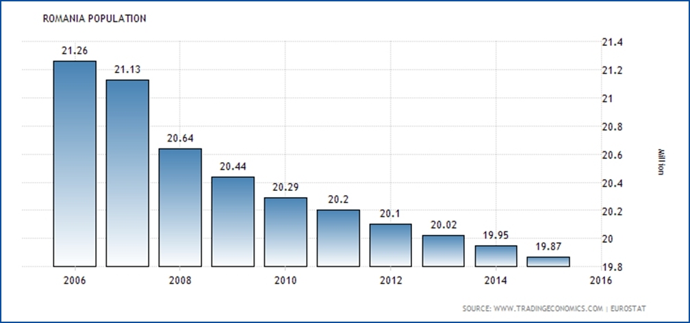 Demografische tijdbom in Roemenie
