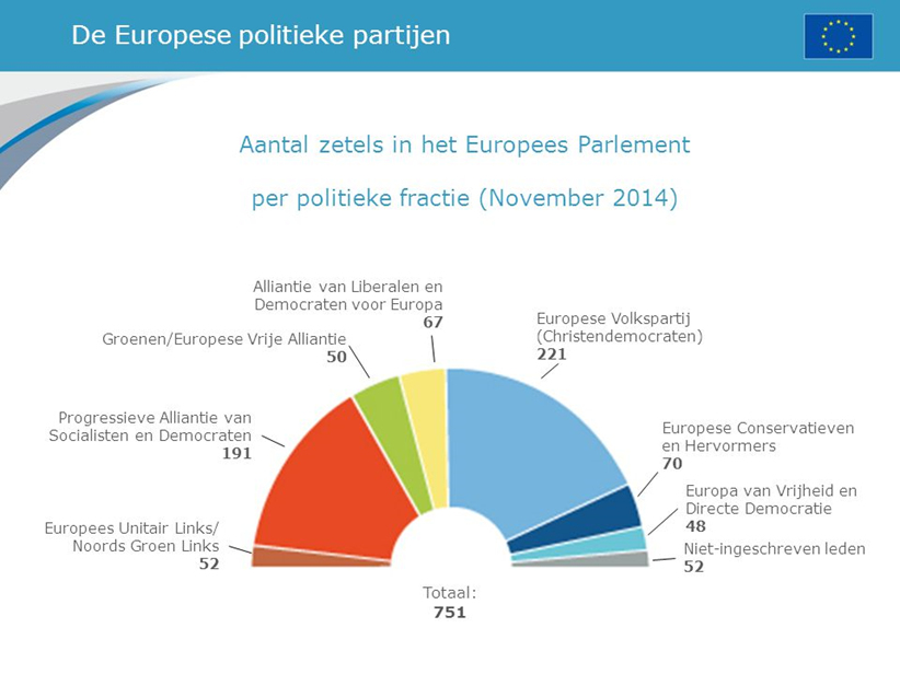 Meest invloedrijke landen in de EU medio 2016